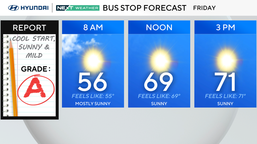 Warm Friday and a sunny Halloween Saturday ahead for Philadelphia region. Here's the weather forecast. — Ambler Technology news