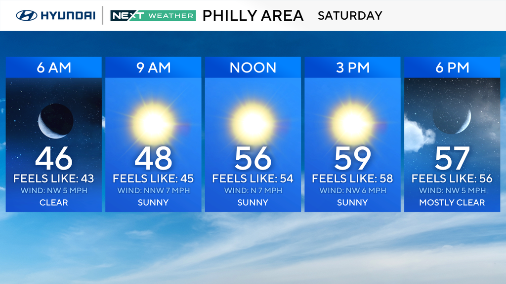 Sunny, cooler Halloween in Philadelphia region. Here's the weather forecast. — Ambler Technology news
