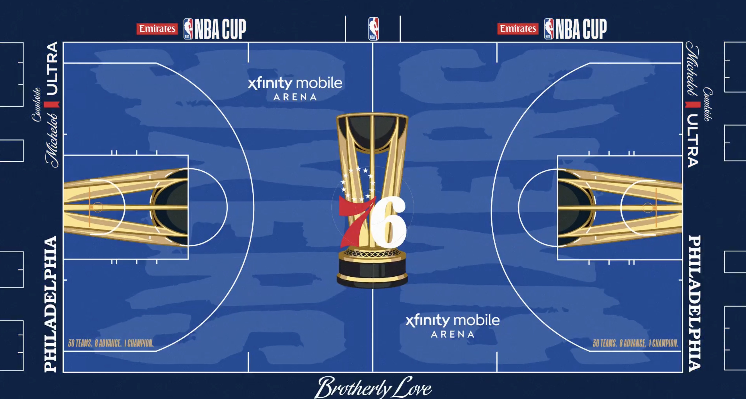 Sixers 2026 NBA Cup primer: Rules, groups, format and prizes explained — Ambler Community news